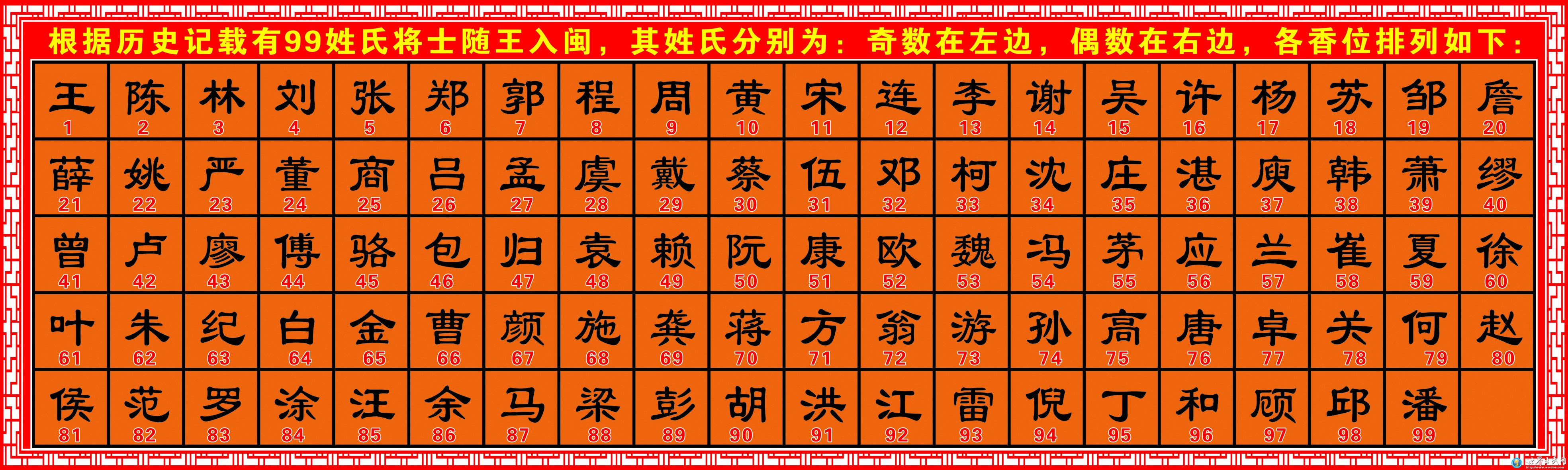 《闽王》十八姓将随王入闽·五十姓招贤从军入闽等官员任职